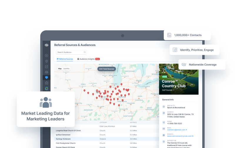 NIC MAP Vision Portal - Carousel Referralinsight Display 